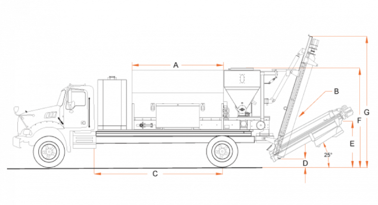Mediciones de modelo 425s