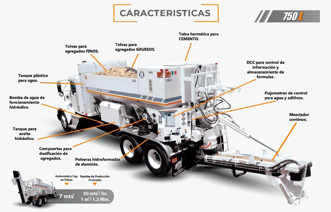 caracteristicas de la 750L