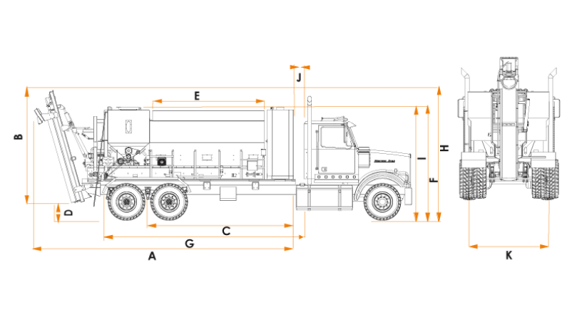 Mediciones de la 850s