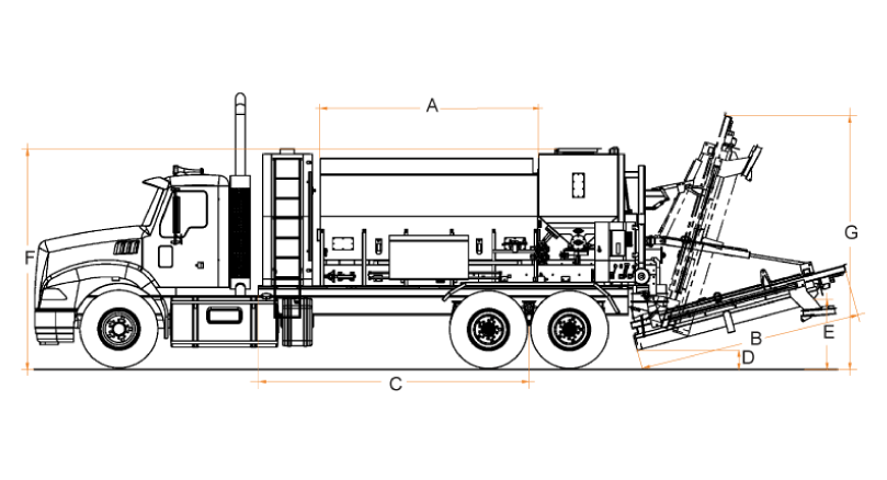 Mediciones de la 880S