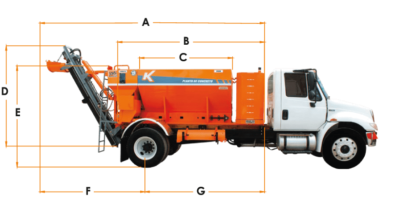 Mediciones Kmovil 327