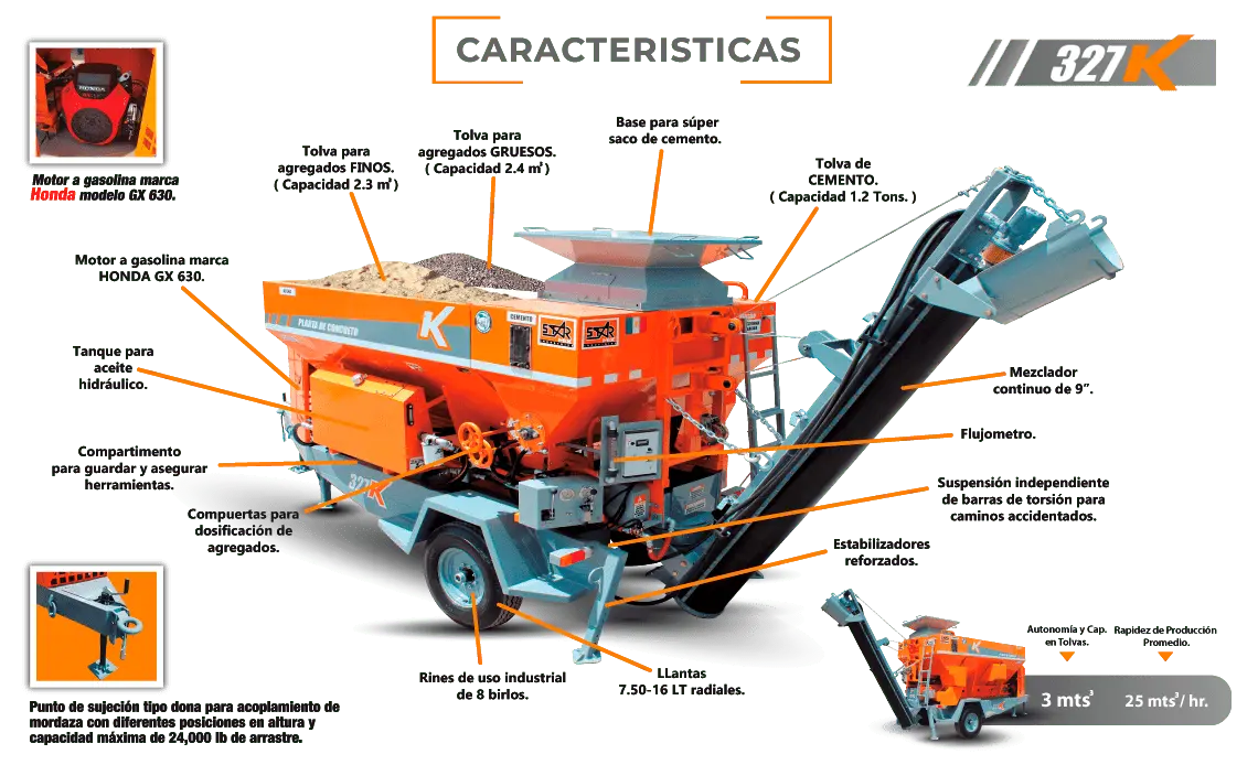 Planta Volumetrica Caracteristicas